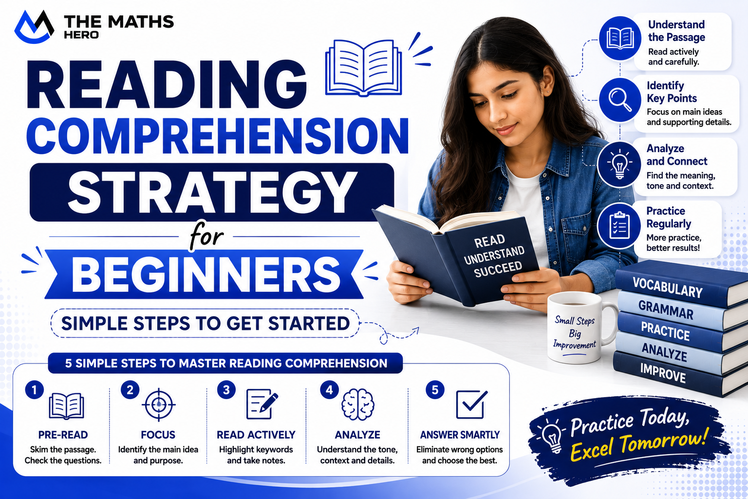 Reading Comprehension Strategy for Beginners: Simple Steps to Get Started